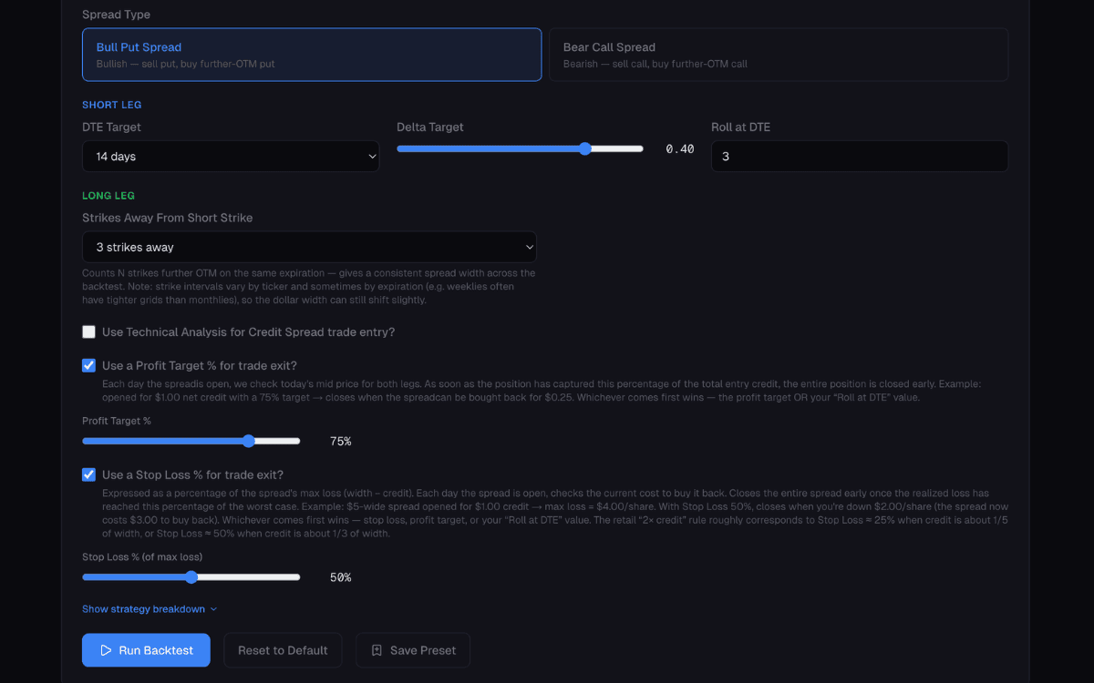 Credit Spreads backtest screenshot