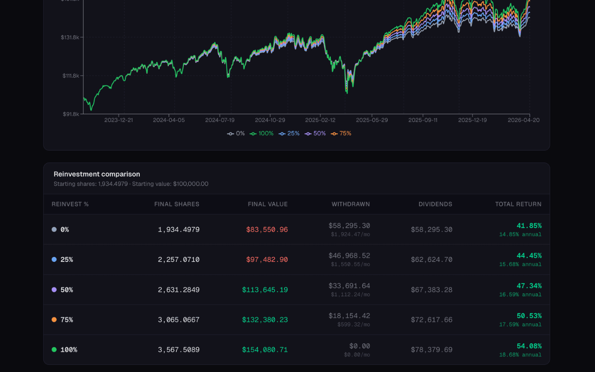 Dividend Reinvestment backtest screenshot