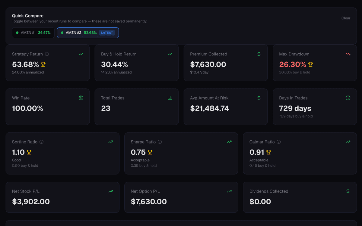 Wheel Strategy backtest screenshot